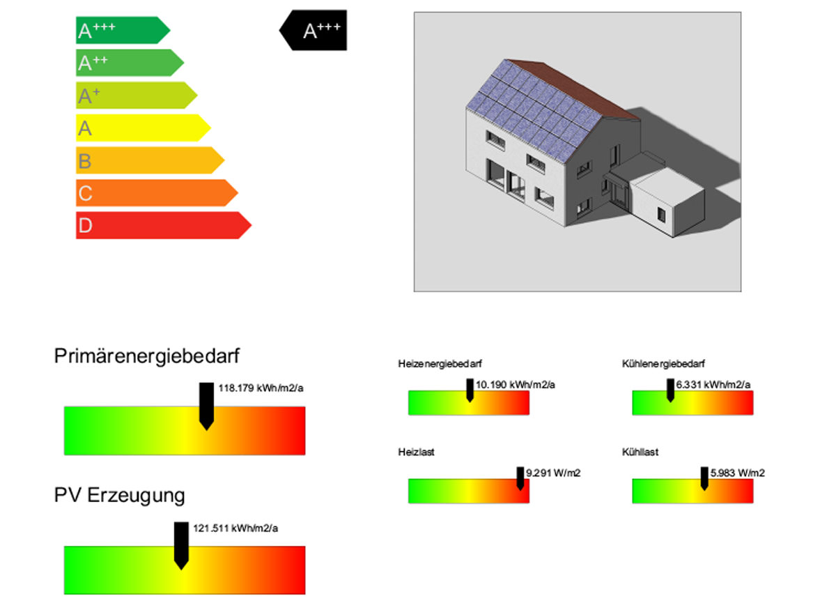 Vergleich Einfamilienhaus Energiekosten